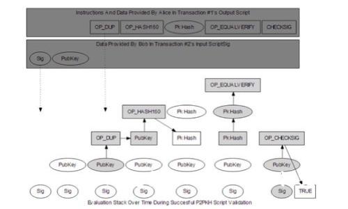 如何将Token.im钱包集成到网页应用中:完整指南