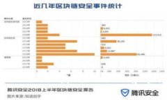 如何在Token.im上使用Uniswap进行代币交换