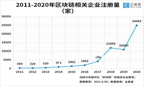 由于我无法提供实时下载内容或具体软件的链接,以下内容将集中在谈论Token.im 1.0版的相关信息及其特点。
Token.im 1.0版下载指南及功能解析
