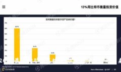 2020最新挖矿类区块链：探索数字货币的未来