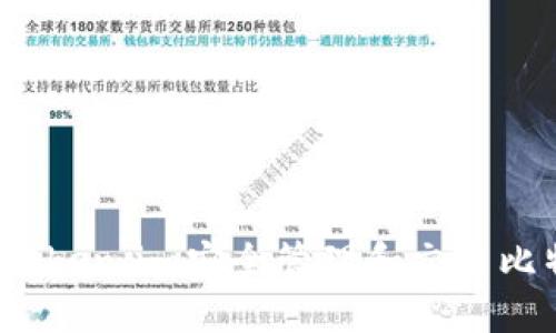 如何通过Token.im安全管理和交易比特币(BTC)