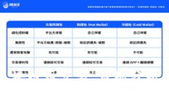深入探讨区块链币交易：市场分析与未来趋势