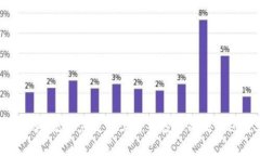 如何下载Token.im 1.0版本：一步步指南Token.im, 下载