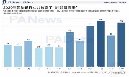 如何将Token.im钱包中的加密货币安全转移到币安交易所