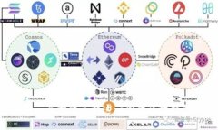 Token.im：全方位了解这一国际区块链钱包平台