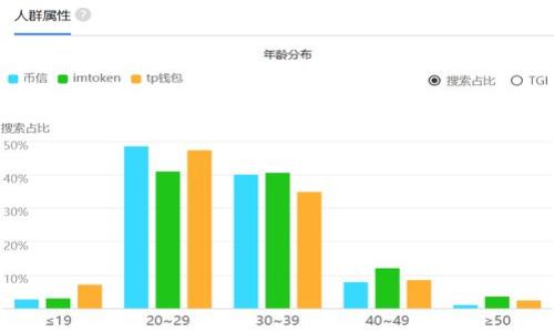 如何在token.im中管理TRX钱包里的USDT资产