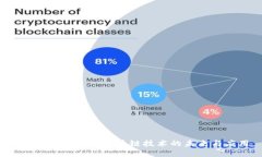 Token.im：探索区块链技术的未来与应用