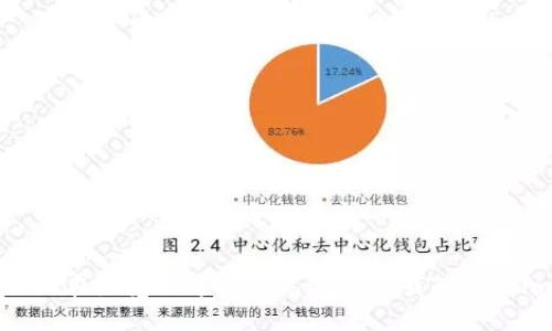 如何在浏览器中安全高效地下载Token.im