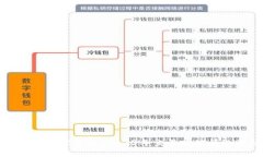 比特币区块链现状分析：2023年交易拥堵情况及解