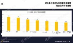 Token.im安全性评估：如何确保您的币放安全
