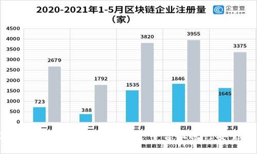 了解Token.im:如何在这个平台上进行安全交易