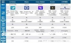如何安全导出 Token.im 的助记词：全面指南