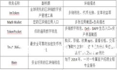 如何通过Token.im赚取以太坊：全面指南