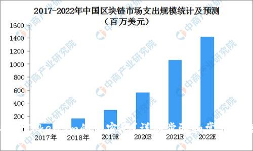 如何找回Token.im的旧密码?详细步骤和常见问题解答