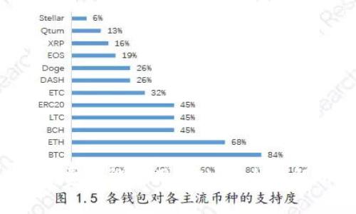 token.im手续费只能使用ETH吗?全面解析与使用指南
