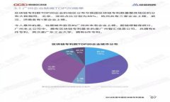 如何使用Token.im2 0国际版：全面指南与常见问题解