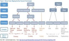 token.im紧急联系电话及使用指南