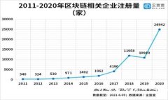 IM钱包关停了怎么办？全面解析解决方案与风险应