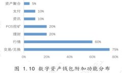 Token.im钱包官网下载不了怎么办？解决方案与常见