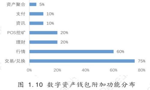 Token.im钱包官网下载不了怎么办?解决方案与常见问题解析