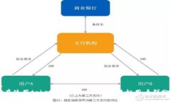 正   谁在使用token.im，Token.im的目标用户群分析