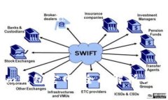 Token.im钱包官网：全面解析与使用指南