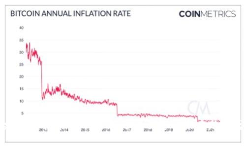 区块链早报第8期:最新行业动态与未来趋势分析