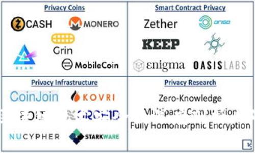 比特币与区块链技术安全性深度剖析:哪个更安全?