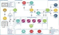 Token.im钱包使用教程分析：全面解读加密货币管理