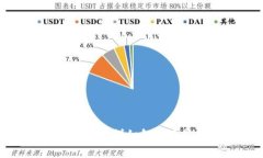 Token.im互转收费详细解析及常见问题解答
