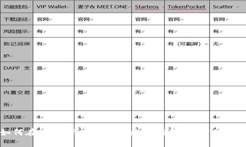 如何在IM国际版上创建数字钱包:全方位指南