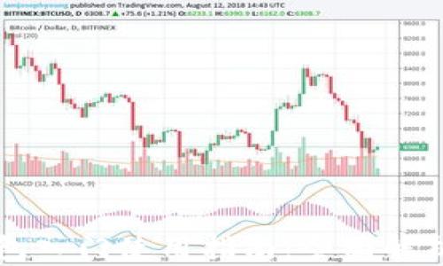 Token.im钱包入门使用指南:全面解析及实战演练