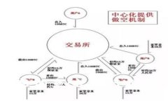 启迪区块链最新调查：把握行业动态与发展趋势