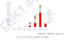 数字火币与区块链：新兴金融体系的未来趋势