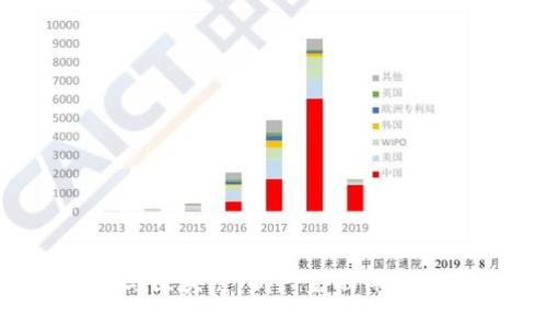 数字火币与区块链:新兴金融体系的未来趋势