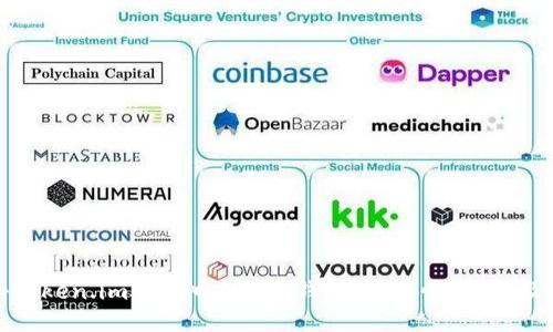 全面揭秘Token.im钱包中的EOS钱包:安全性、功能及使用技巧