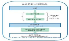 如何安全存储和管理比特币助记词：Token.im的最佳