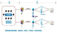    如何安全管理你的代币：深入解析token.im钱包