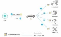   区块链尾期最新规划：未来技术的发展与应用前