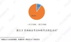 如何设置token.im账户及其常见问题解答