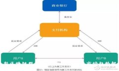 最新区块链股票分析：投资机会与市场趋势解读