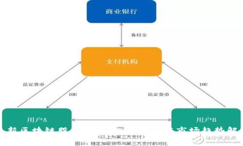 最新区块链股票分析:投资机会与市场趋势解读