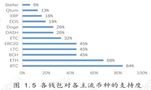如何在Token.im上安全收取USDT指南