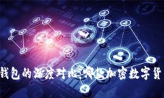 火币与Token.im钱包的深度对比：哪款加密数字货币