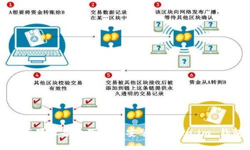如何在苹果设备上下载和安装 Token.im 钱包应用