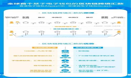 Token.im 赠送SNS代币活动详解:参与方式与策略
