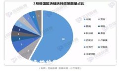 如何判断钱包地址是否是token.im创建的？