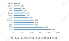 区块链与虚拟币：发币是否合法的全面解析