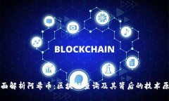 全面解析阿希币：区块链查询及其背后的技术原