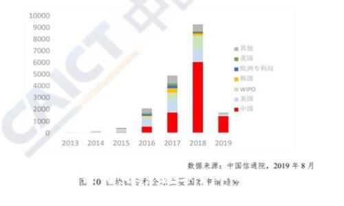 币安区块链周:探索数字货币的未来与机遇